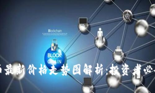 比特币最新价格走势图解析：投资者必备指南