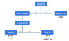 BitRocket交易所：引领数字