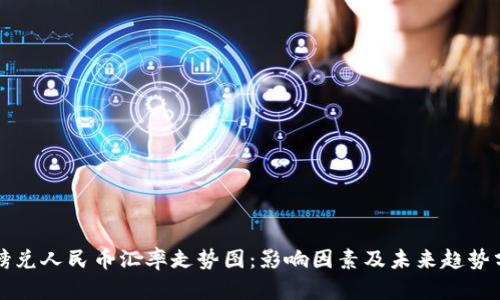 英镑兑人民币汇率走势图：影响因素及未来趋势分析