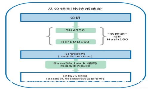 如何顺利登录uniportal账户：详尽指南与常见问题解答