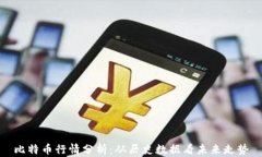 比特币行情分析：从历史