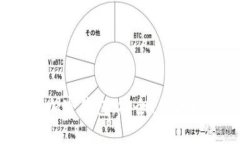  揭秘国外加密钱包：安全