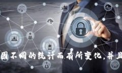 根据2023年的数据显示，乌