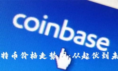 探索比特币价格走势图：从起伏到未来展望