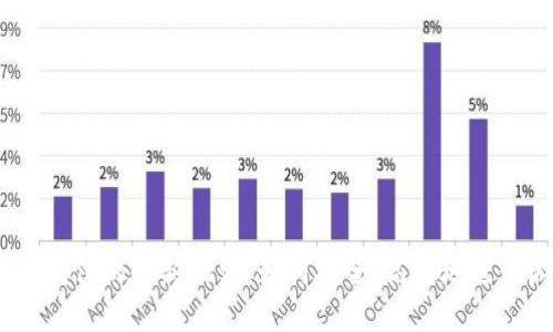 USDT游戏代付的全新玩法：如何安全、高效地进行游戏交易