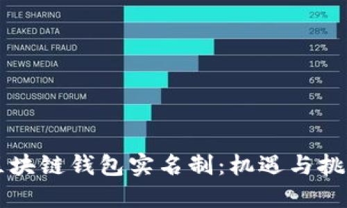 区块链钱包实名制：机遇与挑战