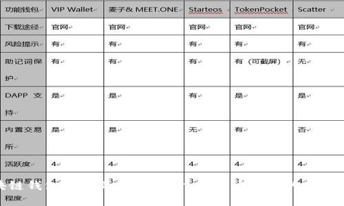 : 揭开区块链钱包授权的神秘面纱：你应该知道的套路与防范措施