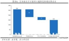 数字虚拟币钱包：安全存