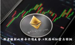 深度解析比特币行情走势