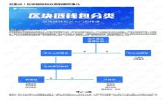 如何安全高效地使用虚拟