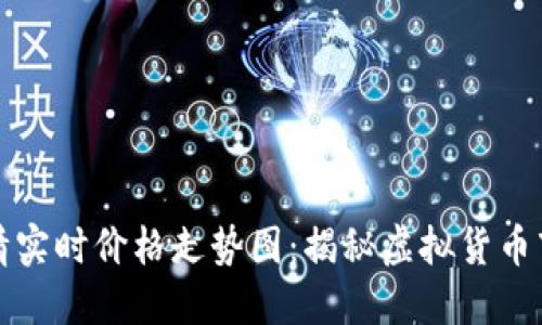 比特币今日行情实时价格走势图：揭秘虚拟货币市场的风云变化