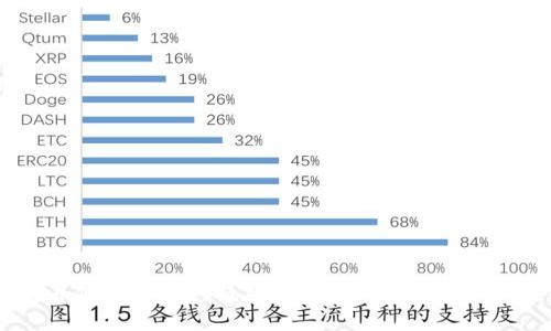 如何下载并使用OKPay钱包支付平台：苹果用户完全指南