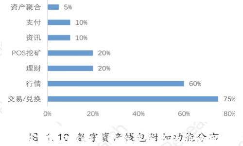 
国家对USDT的监管态度与市场影响分析
