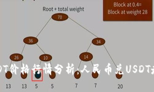 今日USDT价格行情分析：人民币兑USDT走势解读