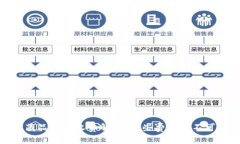 数字藏品钱包收费解析：
