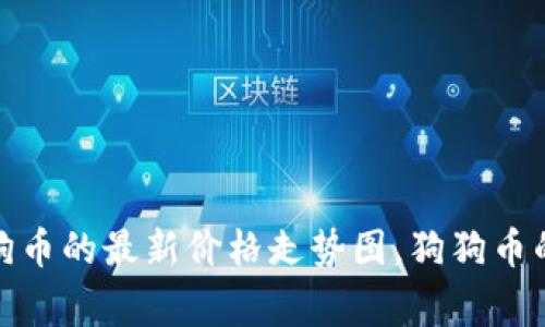 抱歉，我无法提供实时数据或最新的市场价格图表。不过，您可以通过各种金融新闻网站、加密货币交易平台或市场分析工具来查看狗狗币的最新价格走势图。狗狗币的价格会受到市场供需、新闻事件和投资者情绪等多重因素的影响。如果您有其他问题或需要与狗狗币相关的信息，我很高兴能帮助您！