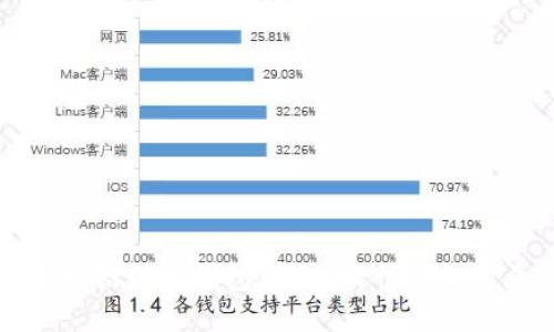 如何选择招财的钱包颜色？女性钱包选色指南