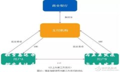 探索泰达币的出售：投资