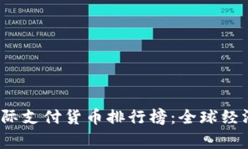 2023年国际支付货币排行榜：全球经济的新常态