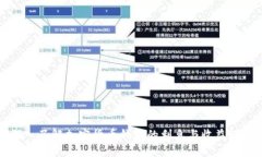 深入了解加密货币钱包的