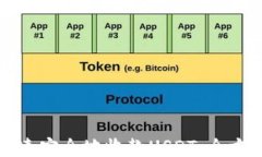 如何快速安全地收款USDT：