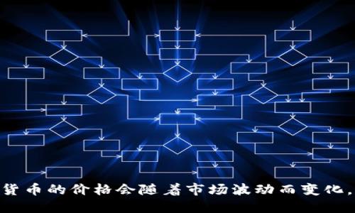很抱歉，无法提供实时的市场数据或具体的价格信息。犹达币（Yuda Coin）或者其他加密货币的价格会随着市场波动而变化，建议您查阅专业的加密货币交易所、金融网站或者相关应用程序来获取最新的价格信息。