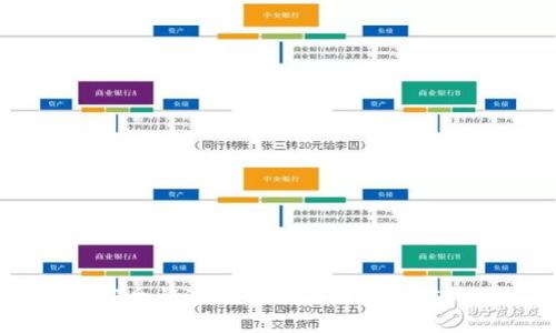 如何安全快速地卖出你的以太坊（ETH）