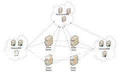 USDT支付对接：实现数字资