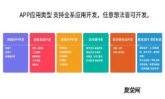 掌握数字钱包，轻松领红