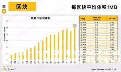 USDT官方API使用指南：轻松