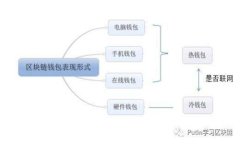 如何使用小狐狸钱包进行