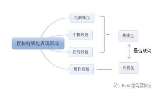 如何使用小狐狸钱包进行数字资产兑换：一步步指南