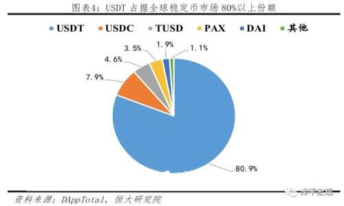 小火箭使用指南：如何通过美国ID分享最新信息