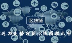 以太坊近期走势分析：K线