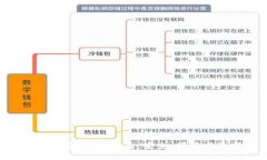 数字货币钱包使用指南：