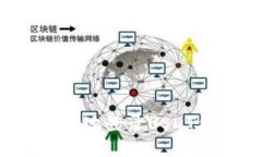 : 如何安全高效地登录US
