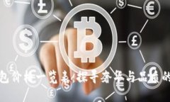 普拉达包包价格一览表：