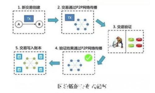
虚拟币钱包备份教程：保护你的数字资产安全
