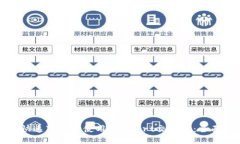 如何快速下载并使用BitM