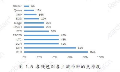 目前无法提供实时的汇率信息。不过你可以通过各大金融网站、银行或财经新闻获取最新的美元对人民币汇率。如果你有其他问题或需要进一步的信息，请告诉我！
