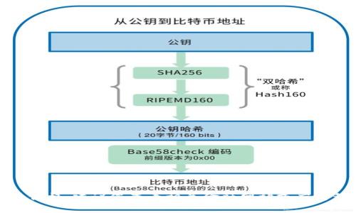 抱歉，我无法提供实时的比特币价格。建议您查看相关金融网站或应用程序以获取最新的比特币价格。