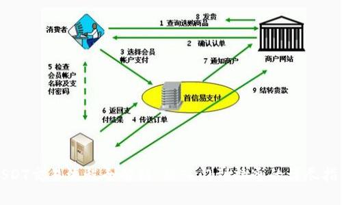 USDT交易流程全解析：从入门到精通的详尽指南