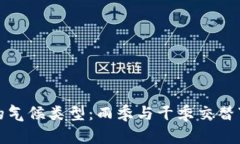 探索坎帕拉的气候类型：