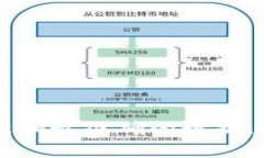 关于OKPay钱包的最新版本信