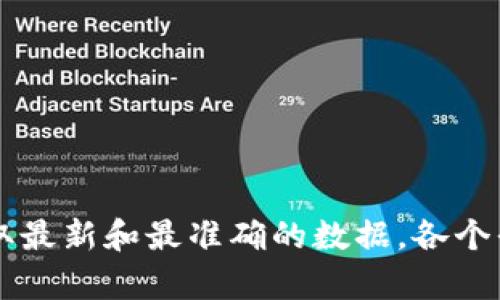 关于OKPay钱包的最新版本信息，建议前往官方网站或相关应用商店查看最新更新信息，以确保获取最新和最准确的数据。各个平台的版本号可能会有所不同，并且定期会有更新发布。如果您有特定的需求或问题，欢迎继续询问！