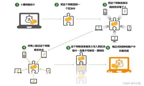 揭开虚拟币软件的神秘面纱：如何选择、使用与投资