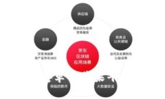 数字钱包的未来：安卓与