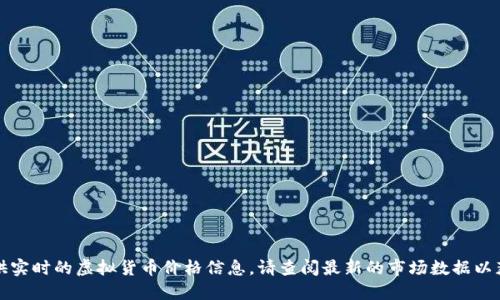 抱歉，我无法提供实时的虚拟货币价格信息。请查阅最新的市场数据以获取准确的信息。