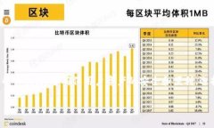 区块链钱包是一种用于存