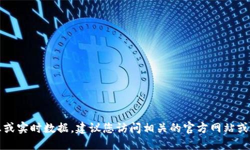抱歉，我无法提供最新消息或实时数据。建议您访问相关的官方网站或新闻平台以获取最新信息。